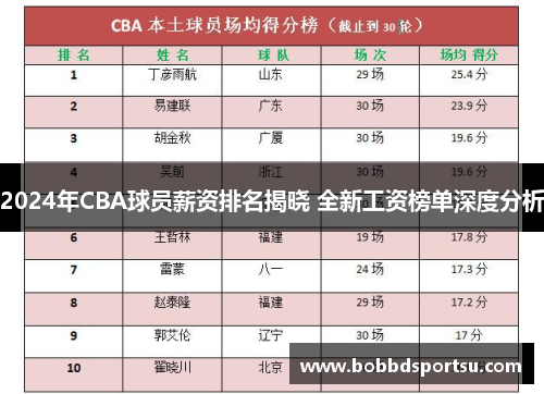 2024年CBA球员薪资排名揭晓 全新工资榜单深度分析